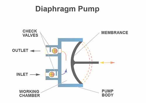 Electric Diaphragm Bilge Pumps.jpg