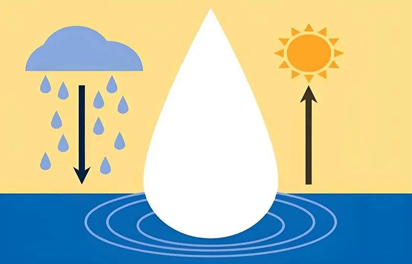 Reutilización y reciclaje del agua