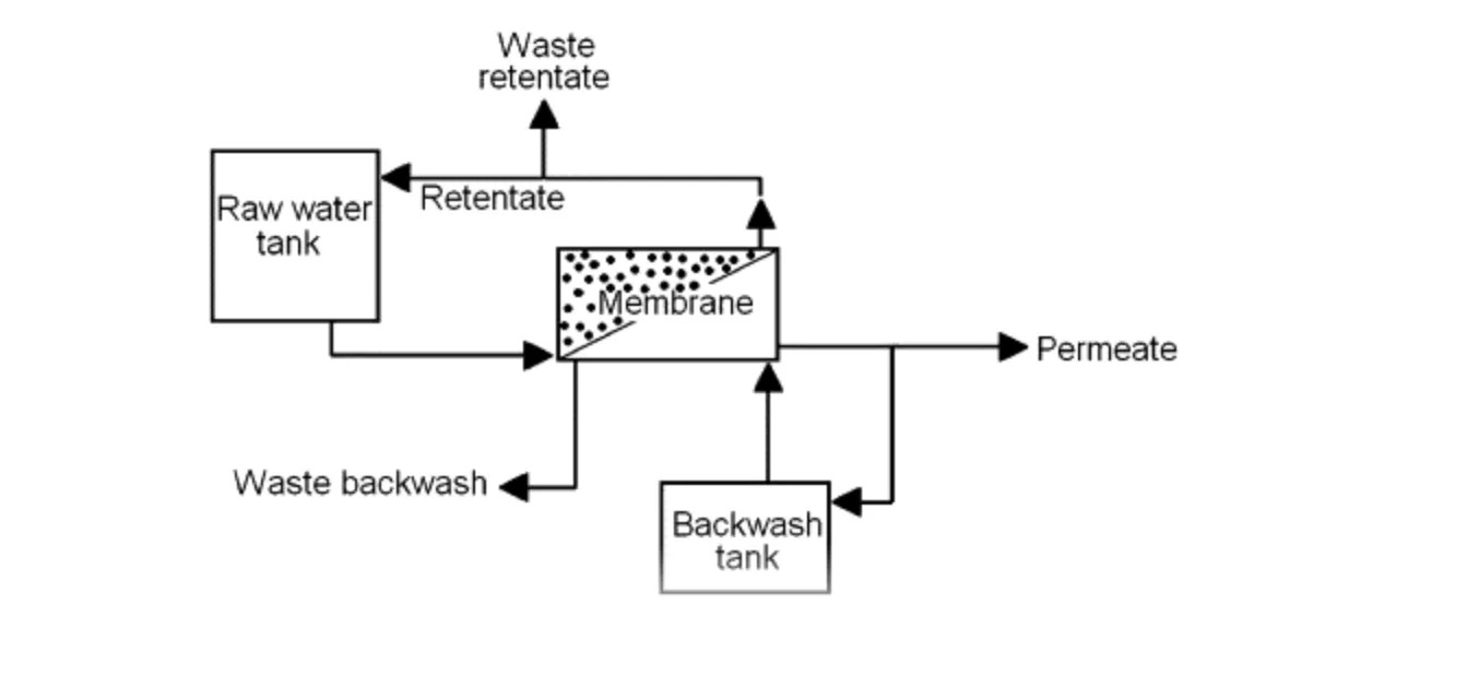 Membrane filter diagram.webp Membrane filter diagram.webp