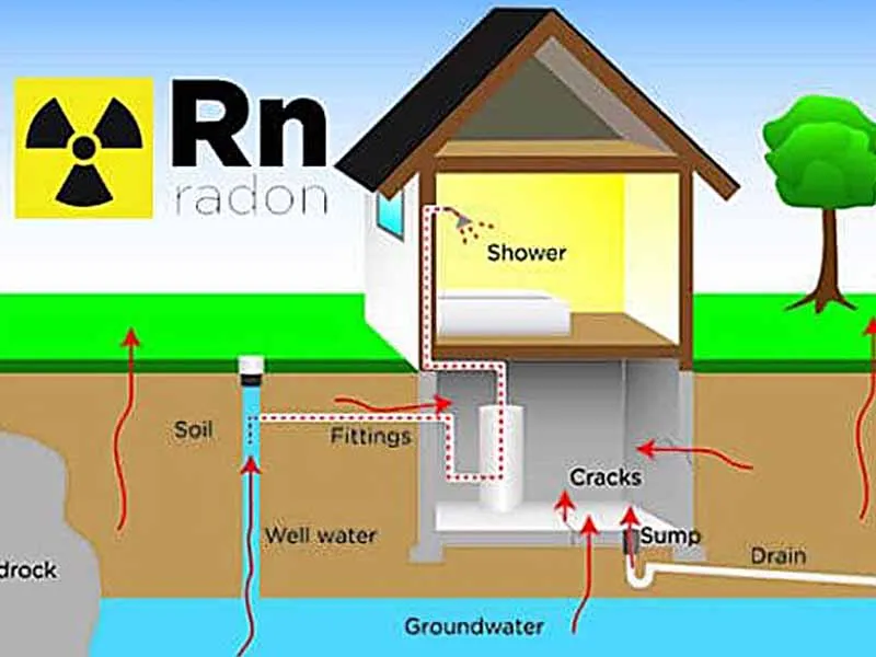 Radon in Drinking Water