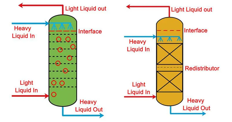 Packed Tower & Spray Tower Structure Diagram.webp Packed Tower & Spray Tower Structure Diagram.webp