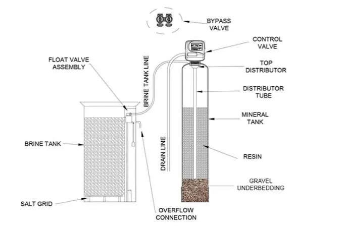Water_softener_principle.webp Water_softener_principle.webp
